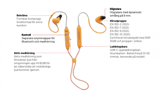 Honeywell In-Ear 1034105-IE hörselpropp med blåtand och medhörning.